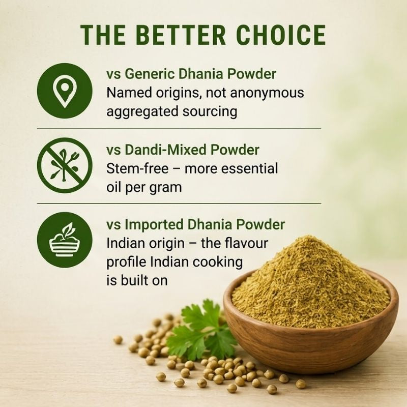 Dhania Powder - 15 No. ChawalWala
