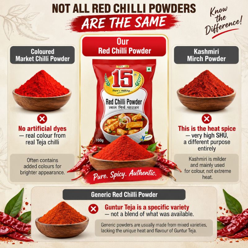 Lal Mirch Powder - 15 No. ChawalWala