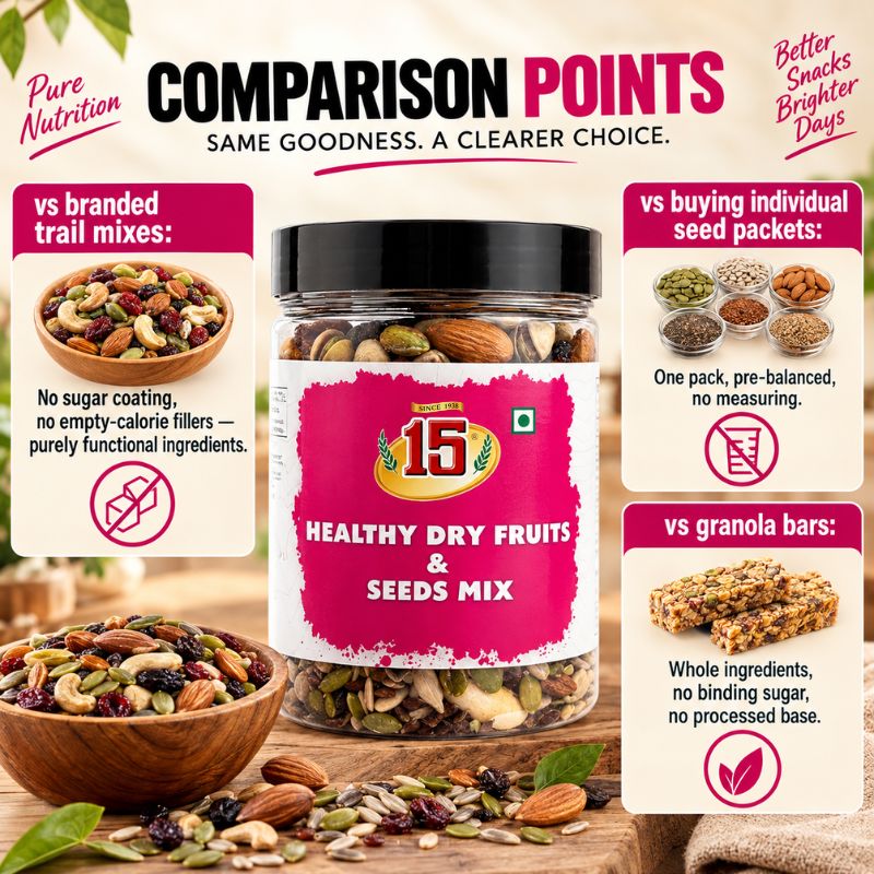 Healthy Dry Fruits & Seeds Mix (Breakfast Seeds) - 15 No. ChawalWala