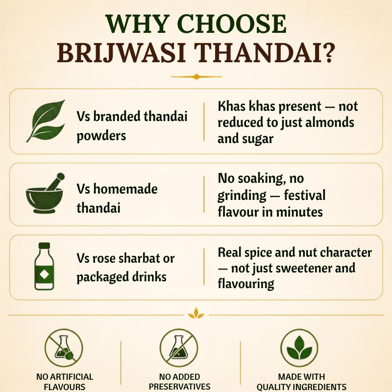 Brijwasi Thandai - 15 No. ChawalWala